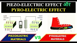 PiezoelectricityHow it generates electricity Pyroelectric  Pyroelectric effect piezoelectric [upl. by Diann]