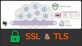 What is SSL amp TLS  What is HTTPS  What is an SSL VPN  Practical TLS [upl. by Nylirad]