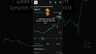 syncom formulations share News [upl. by Endys814]