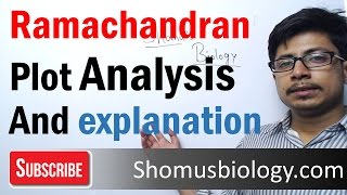 Ramachandran plot explanation and analysis [upl. by Gilmore]