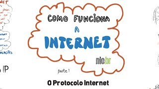 Como funciona a Internet Parte 1 O protocolo IP [upl. by Dnomsaj]