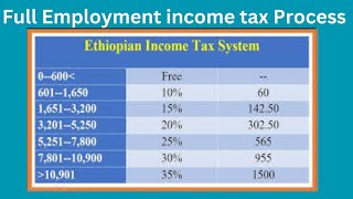 Employment income tax in Ethiopia  Public Finance and taxation [upl. by Mcgruter]