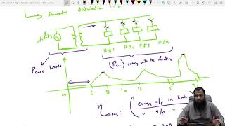 All day efficiency of a Transformer [upl. by Anilave86]