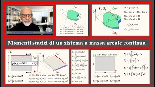 Momenti statici di un sistema a massa areale continua [upl. by Akeemaj790]