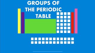 IGCSE Chemistry  Groups of the Periodic Table [upl. by Baldwin]