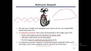 Lecture 16 MulticycleDatapath [upl. by Maletta]