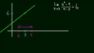 17 Limit Definition  Epsilon Delta 01 [upl. by Brandtr769]