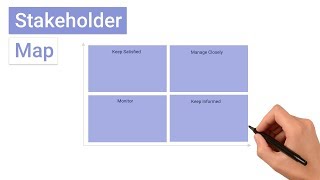 What is a Stakeholder Map [upl. by Haramat]