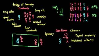 Introduction to Psychology Factors that influence obedience and conformity [upl. by Treve299]