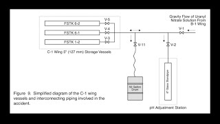 NE499515  Lecture 9 Criticality Accident Alarm Systems and the Y12 1958 Accident CA7 [upl. by Elena]