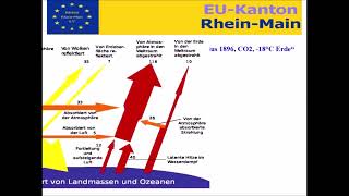 241031 Basic Science Arrhenius 1986 CO2 18°C Erde [upl. by Katheryn]