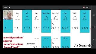 CRYSTAL FIELD SPLITTINGCOLOUR OF INORGANIC COMPLEXES [upl. by Ohaus531]