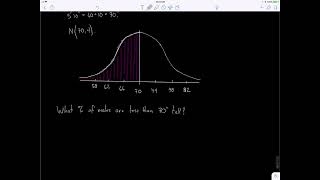 The Normal Distribution using the Empirical Rule [upl. by Milstone]