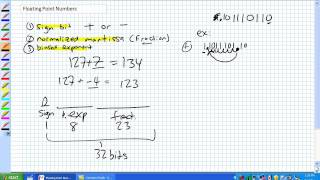 Floating Point Numbers [upl. by Yesor]