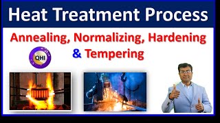 Heat Treatment Process  Annealing  Normalizing  Hardening Tempering  Quality HUB India [upl. by Atekram]