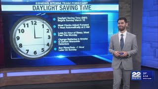 Daylight saving time this weekend [upl. by Meehar]