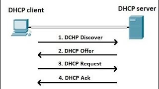 What is DHCPDynamic Host Configuration Protocol Explained in Hindi  Animated Video [upl. by Ennaeus]