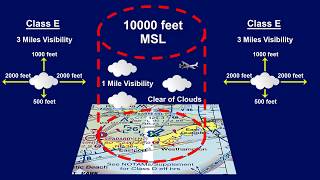 VFR into IMC Temperature and Dewpoint [upl. by Anitreb]