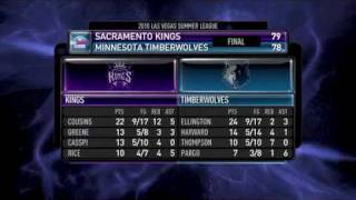 Kings vs Timberwolves Recap [upl. by Gwendolin]