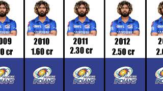 Lasith Malinga IPL Salary List 2008 To 2020 [upl. by Amehsyt]