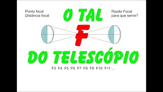 O tal do F  Para que serve no telescópio Antena parabólica serve para fazer um telescópio [upl. by Yrallih]