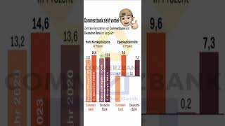 Commerzbank vs Deutsche Bank oder welche Bank passt zu mir [upl. by Egidio]