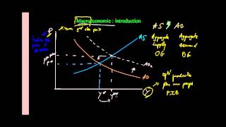 Macroéconomie  Introduction [upl. by Berliner]