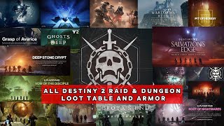 All Destiny 2 Raid amp Dungeon Loot table And Armor [upl. by Yokum516]