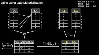 14550 AntiProjection Tuple Reconstruction Early and Late Materialization [upl. by Leoni]