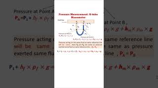 Pressure MeasurementUtube Manometer fluidmechanics engineeringapplications Physics [upl. by Enohpesrep]