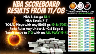 NBA Recap of Sports Betting Model on 1108 [upl. by Gil]