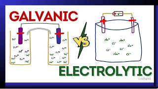 Electrolytic vs Galvanic Voltaic Cell  Electrochemistry [upl. by Lerat]