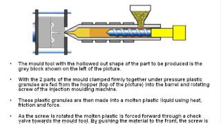 The Plastic Injection Moulding Process [upl. by Flanigan]