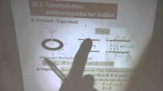 462013 Elektromagnetische Wellen AmpereMAXWELLSatz [upl. by Spohr866]