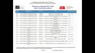 معدلات القبول في المدرسة العليا للاساتذة سطيف  سعيدة جميع التخصصات و جميع الولايات باكالوريا 2024 [upl. by Kcira824]