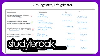 Buchungssätze Erfolgskonten  Externes Rechnungswesen [upl. by Eilarol]