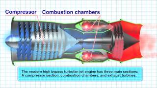 How It Works Jet Engine [upl. by Alletsirhc905]