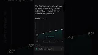 Vaillant App update is finally here Arotherm plus owners rejoice heatpump vaillant heating [upl. by Stefano38]