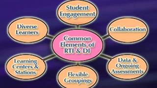 Response to Intervention and Differentiated Instruction Preview [upl. by Eemiaj]