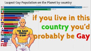 Gayest Countries on the planet [upl. by Hallock405]