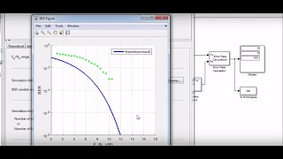 BER vs SNR in BPSK  simulink [upl. by Attenol886]