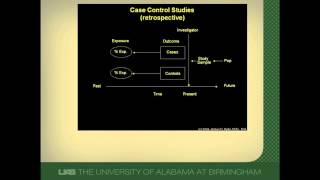 CaseControl Studies A Brief Overview [upl. by Roxanne]