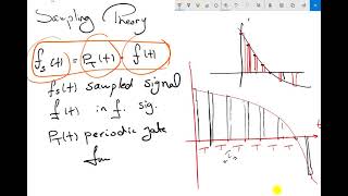 شرح Lecture1 Communications system Sampling Theory [upl. by Marlie]