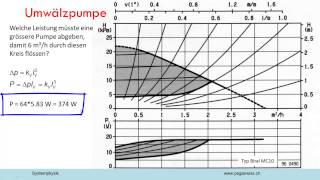 Umwälzpumpe [upl. by Saito]