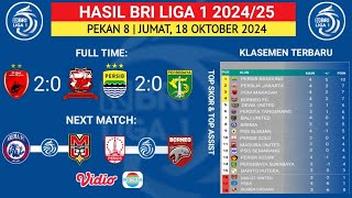 Hasil BRI Liga 1 2024 Hari ini  PSM vs MADURA UNITED  Klasemen BRI Liga 1 2024 Terbaru [upl. by Alia625]