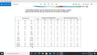 Tabla militar estándar [upl. by Aicetal284]