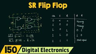 Introduction to SR Flip Flop [upl. by Nitsoj]