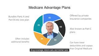 Medicare advantage plans versus supplemental plans what’s the difference [upl. by Oivlis886]