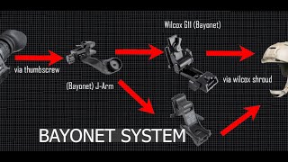 Night Vision Mount Guide G11G24Rhino and Dovetail vs Bayonet [upl. by Alisen]