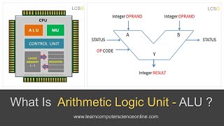 What Is Arithmetic Logic Unit   ALU In Computer Architecture Explained [upl. by Baseler]